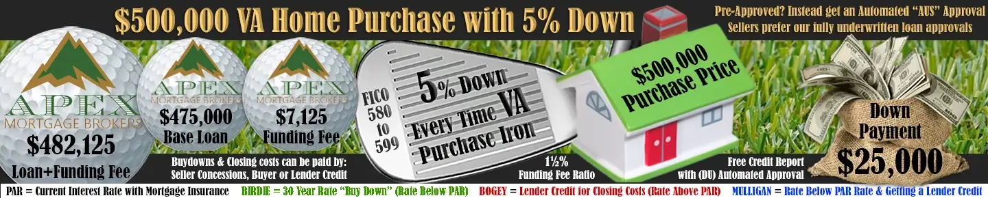 580 Credit Score Veterans VA Loan Rates