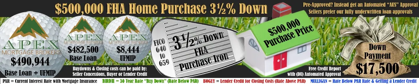 640 Credit Score FHA Loan Rates