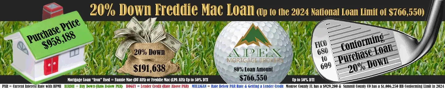 680 Credit Score Freddie Mac 80 Percent Loan Rates