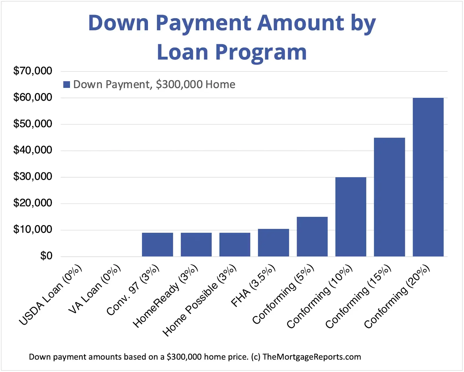 FHA Home Loan Current Rates